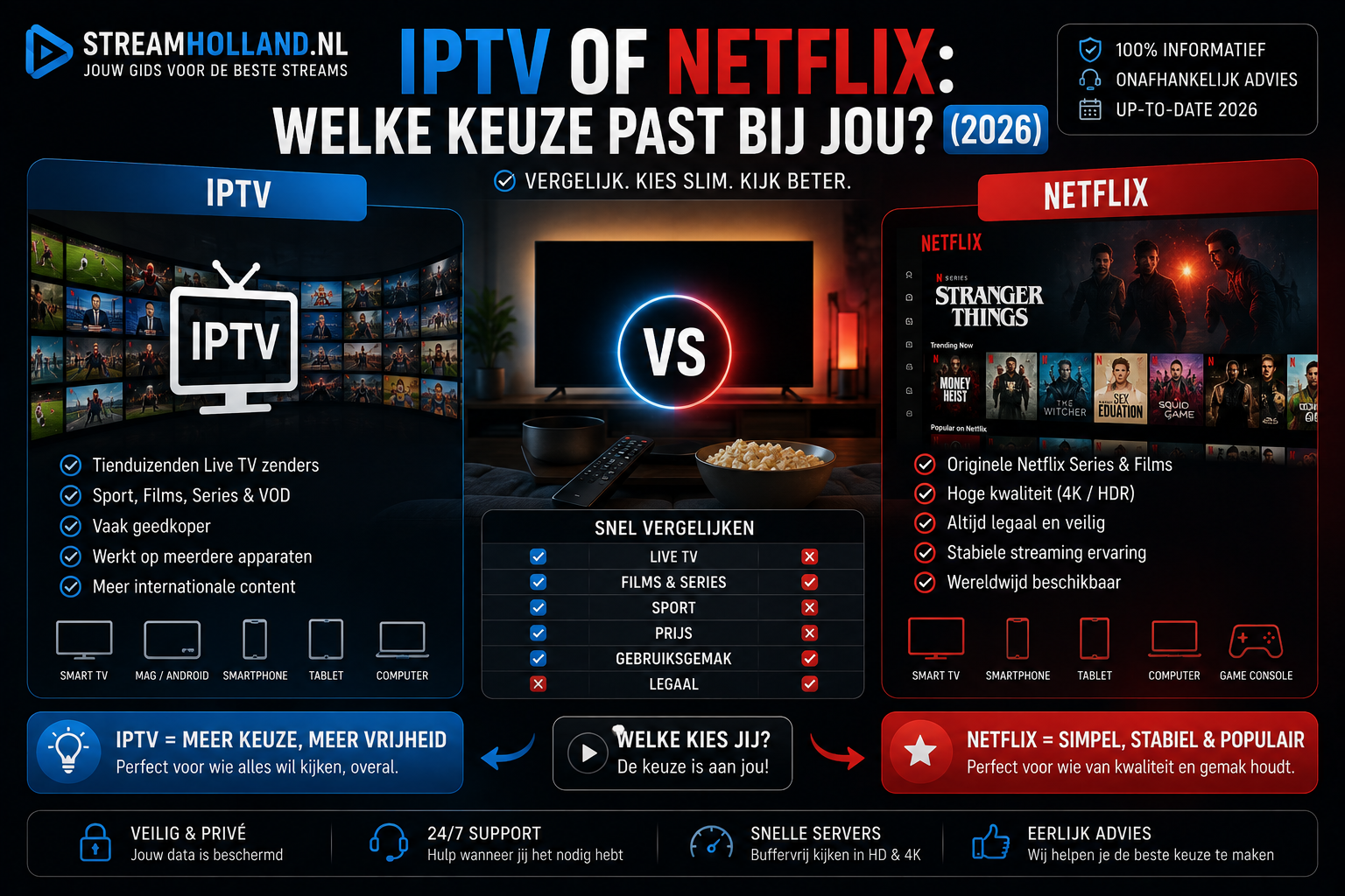 IPTV of Netflix